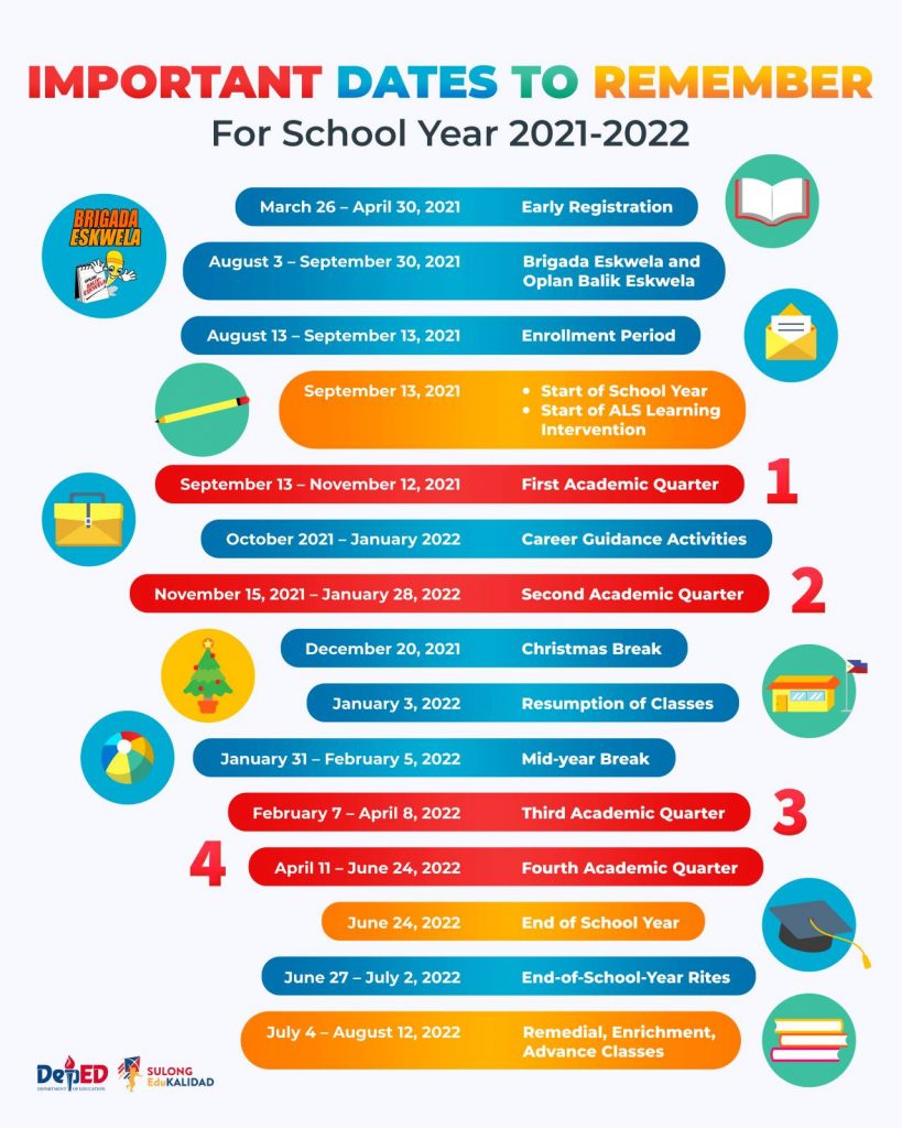 Important Dates To Remember Deped Bacoor City